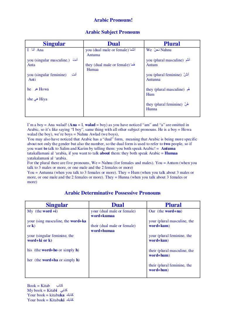 Tamil To Arabic Learning Books Pdf